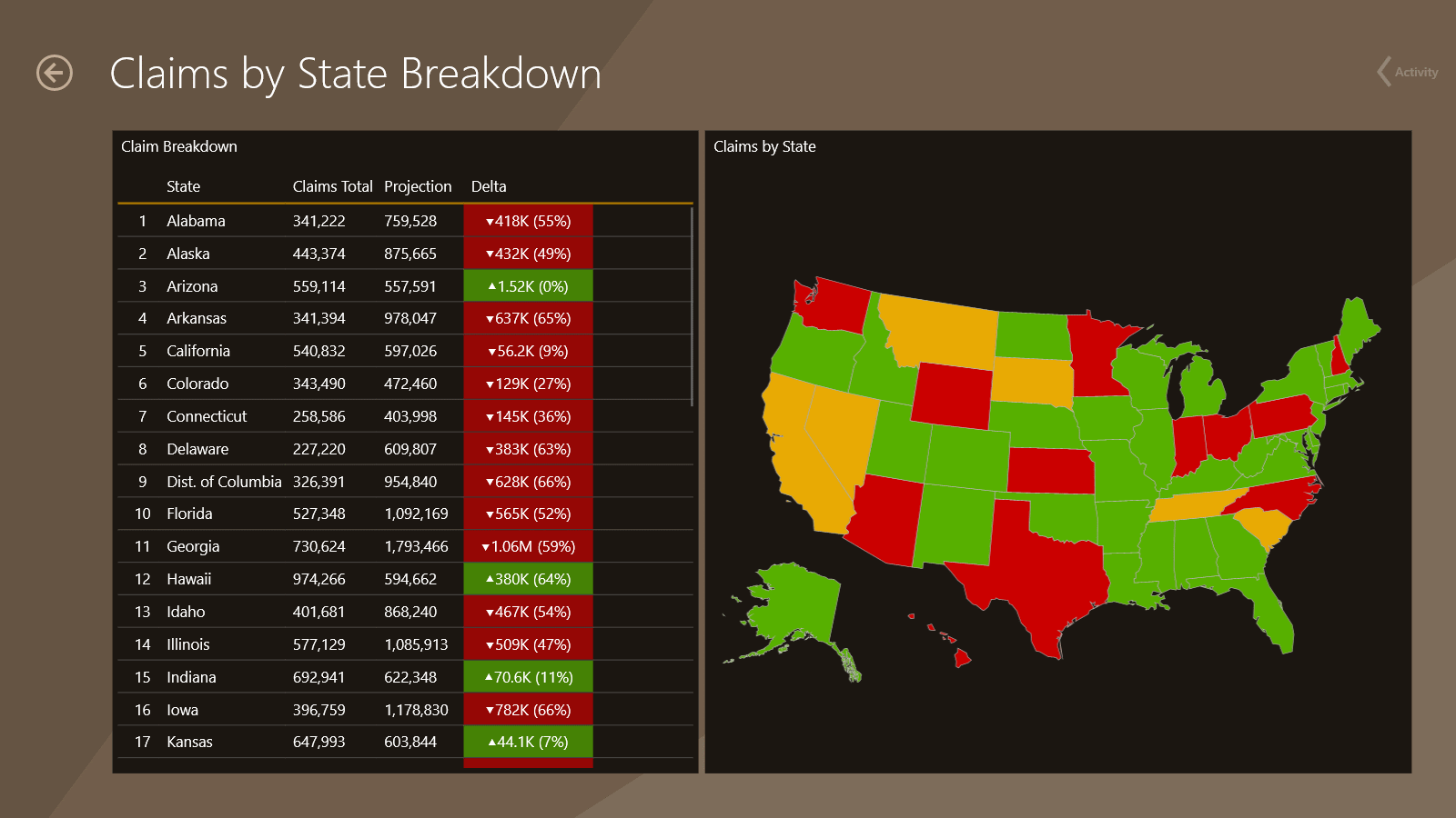 Dashboard: Claims by State Breakdown