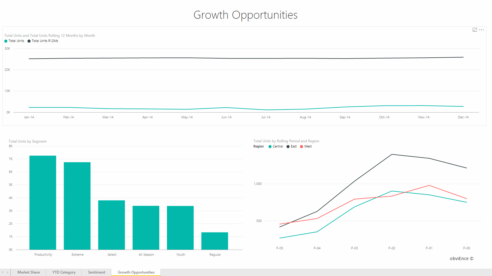 Report: Growth Opportunities