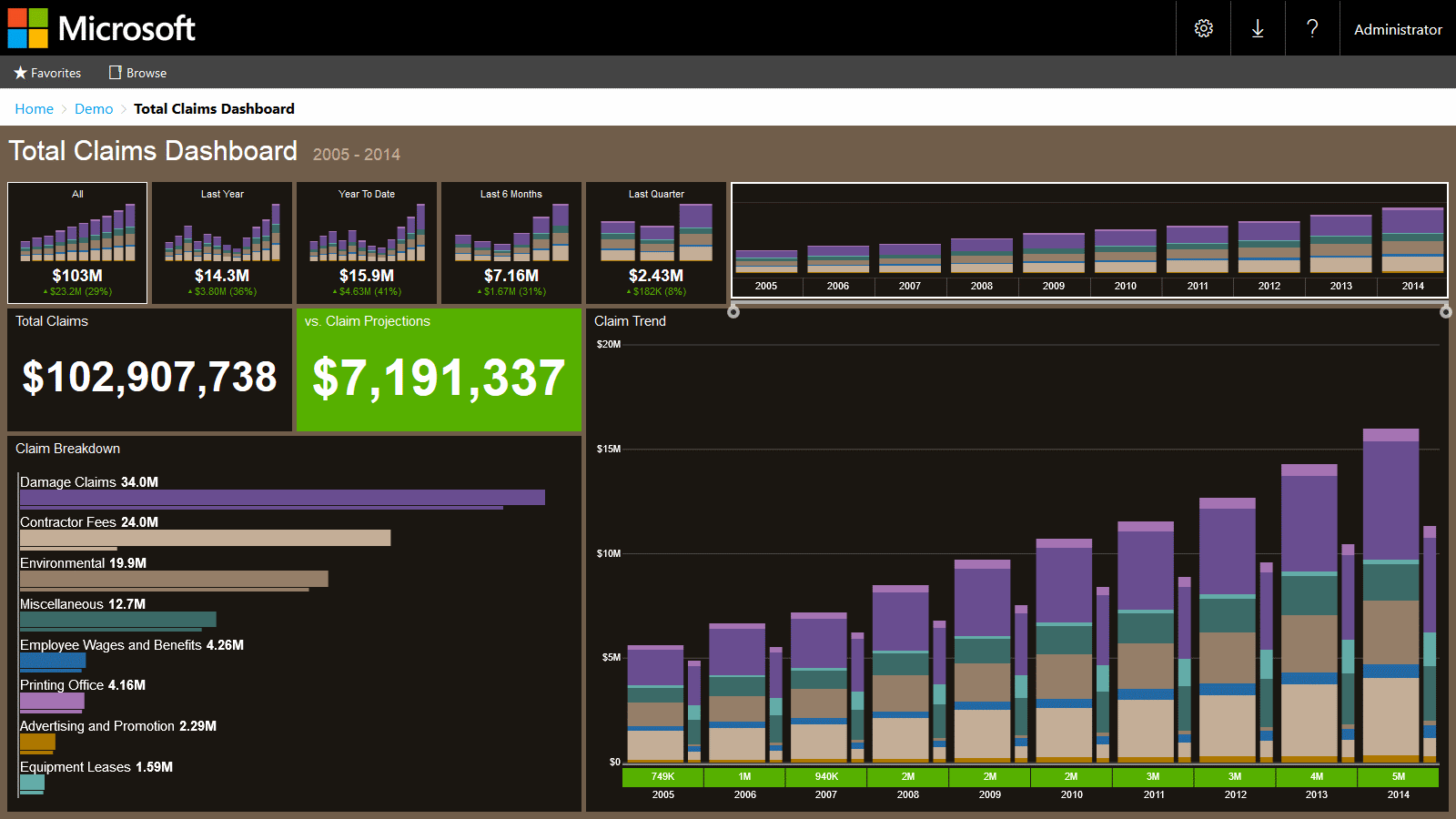 PC View: Total Claims Dashboard