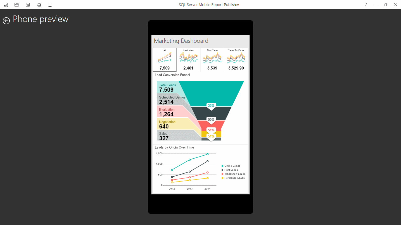 Phone View: Marketing Dashboard