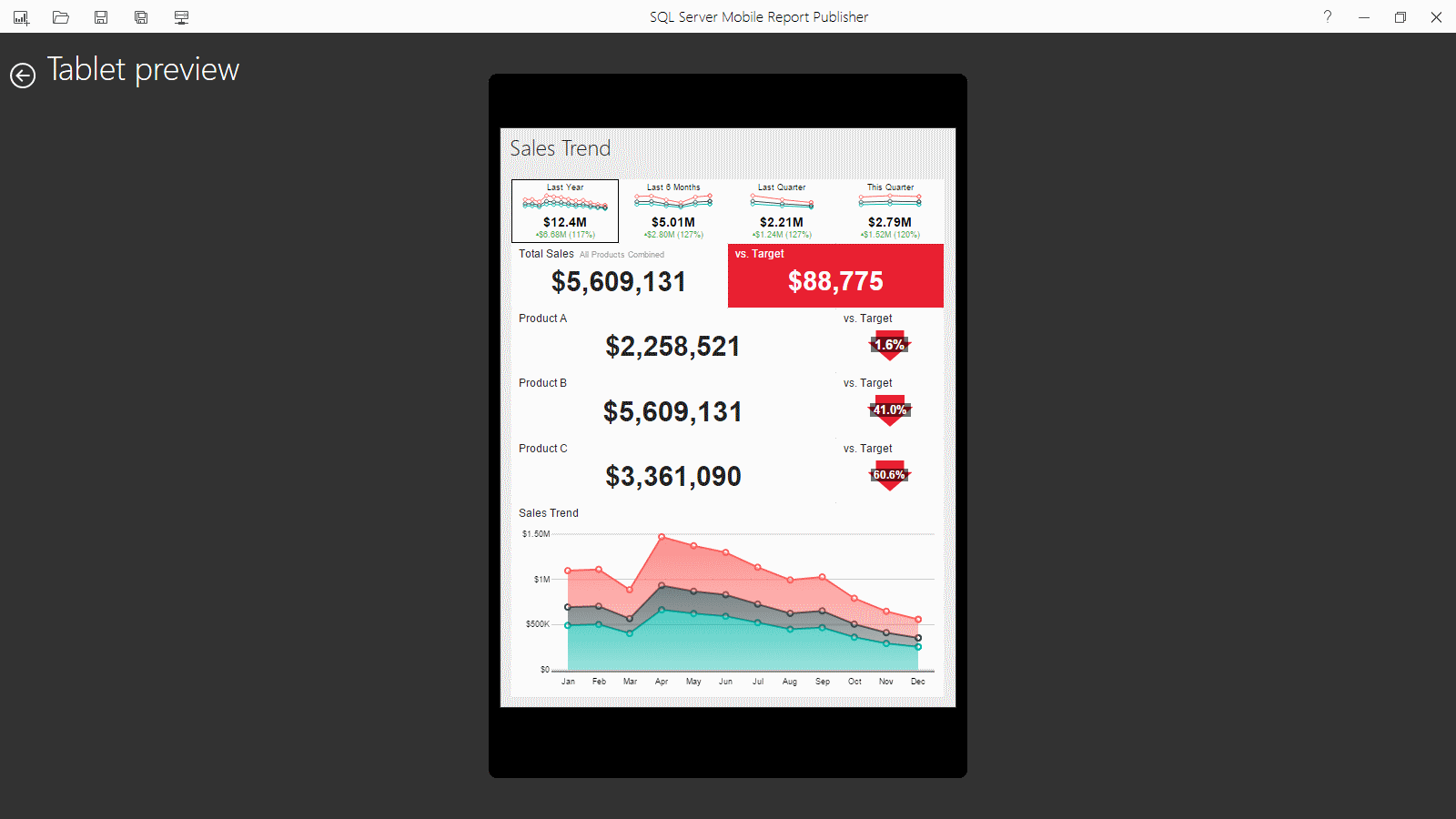 Tablet View: Sales Trend