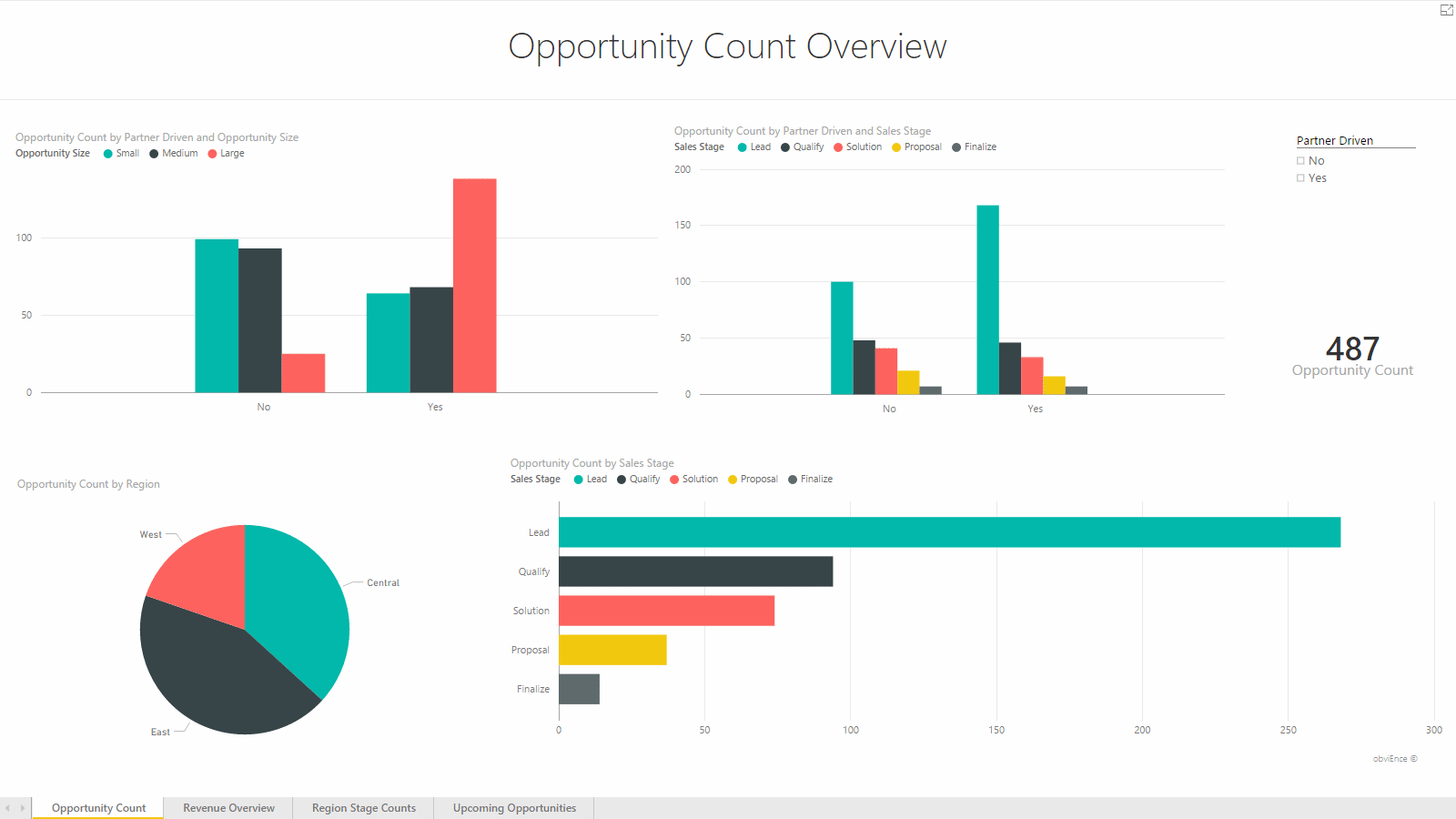 Report: Opportunity Count