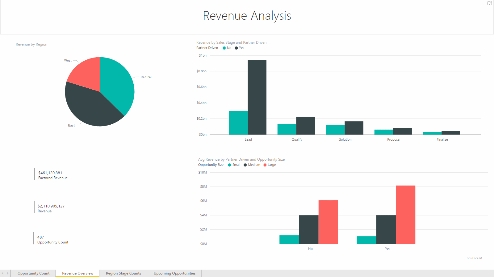 Report: Revenue Overview